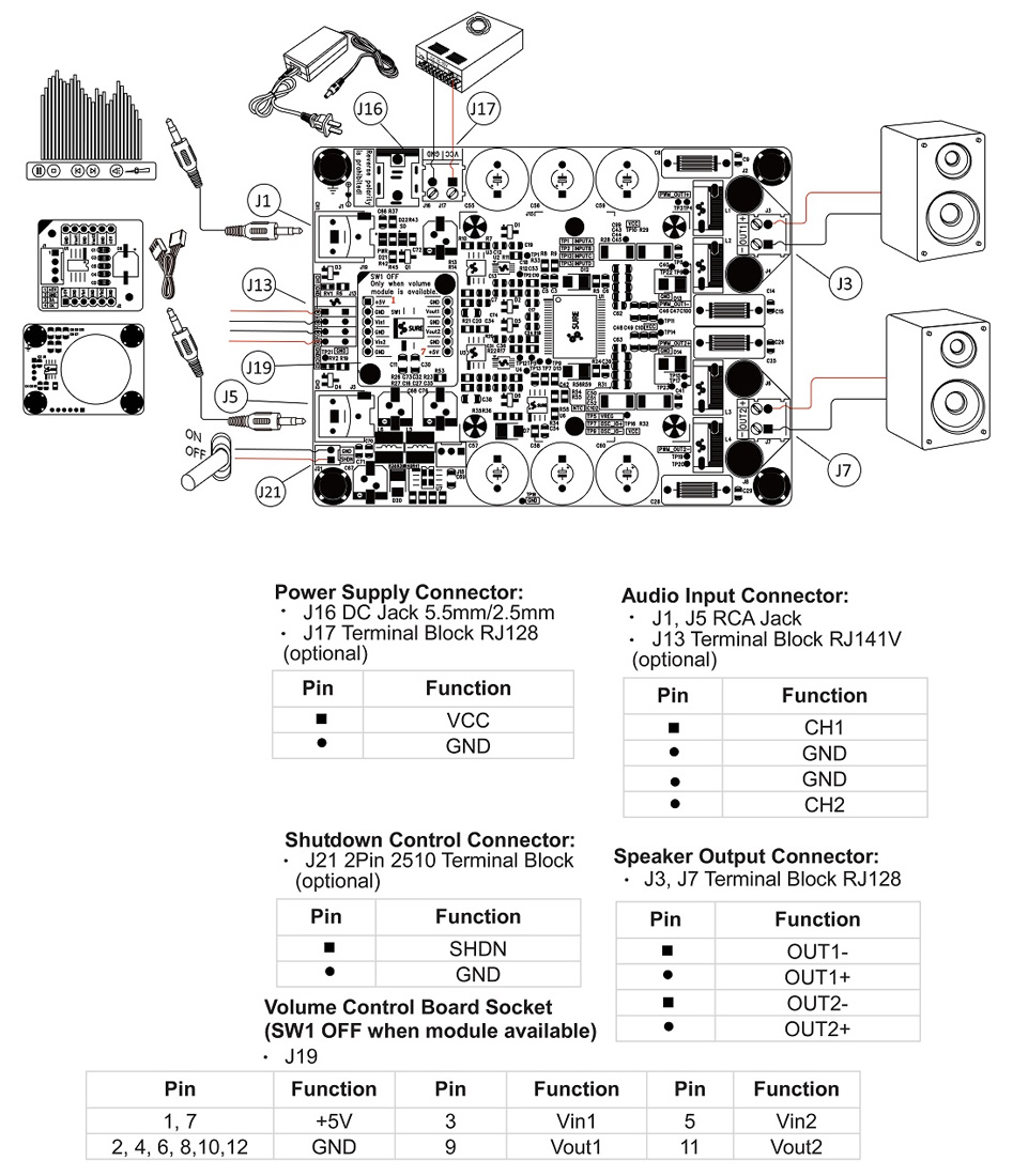 Wondom AA-AB32192 Module Amplificateur Class D TAS5630 2x300W 4Ω