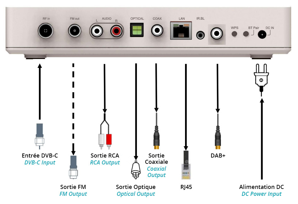 TTI SMC-1030 Lecteur Réseau Audio WiFi Bluetooth DLNA UPnP DAB+ FM