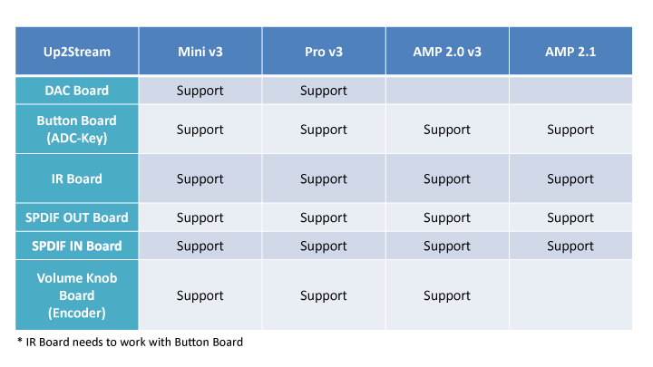 Compatibilité des modules Arylic