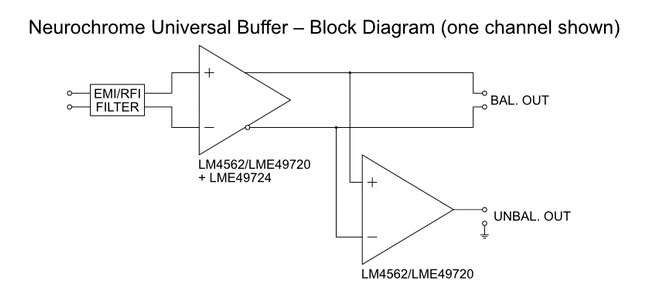 Neurochrome Universal Buffer Module Buffer Stéréo Symétrique / Asymétrique