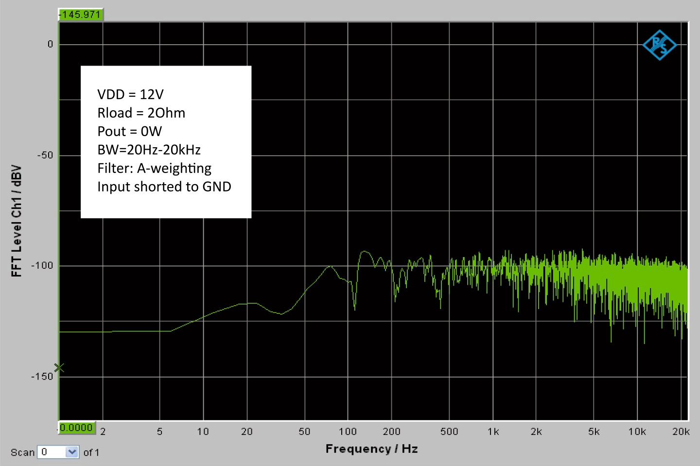 Wondom AA-JA31182 JAB2-100 Module Amplificateur Mono Class D 100W 2 Ohm Bluetooth 4.0