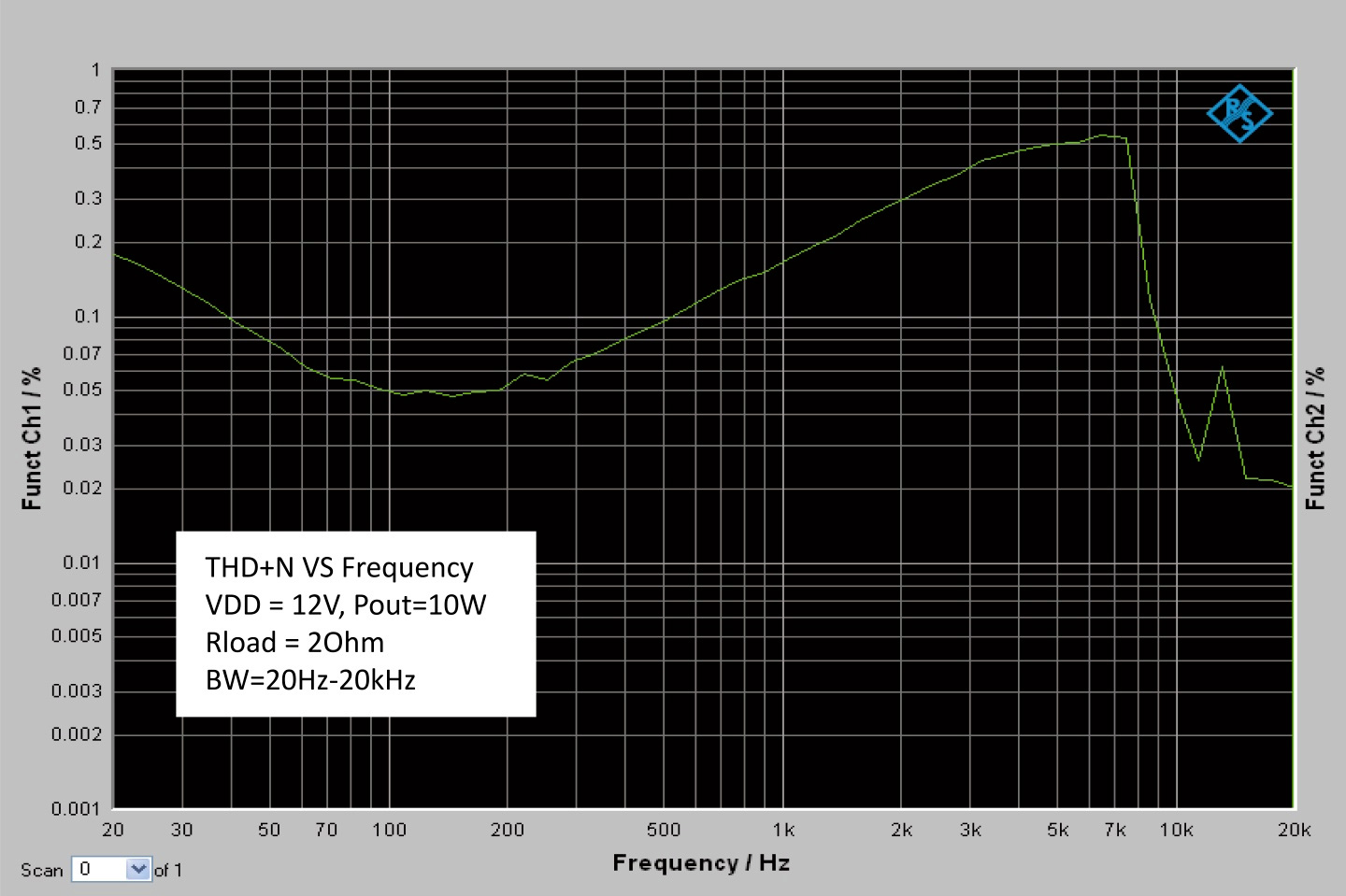 Wondom AA-JA31182 JAB2-100 Module Amplificateur Mono Class D 100W 2 Ohm Bluetooth 4.0