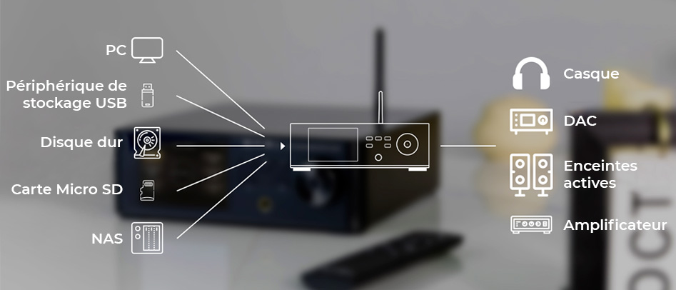 SMSL DP5 Lecteur Réseau WiFi DLNA AirPlay Symétrique AES/EBU I2S