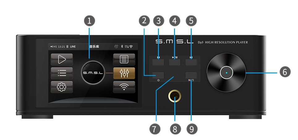 Ports audio Sabre Evo Audiophonics