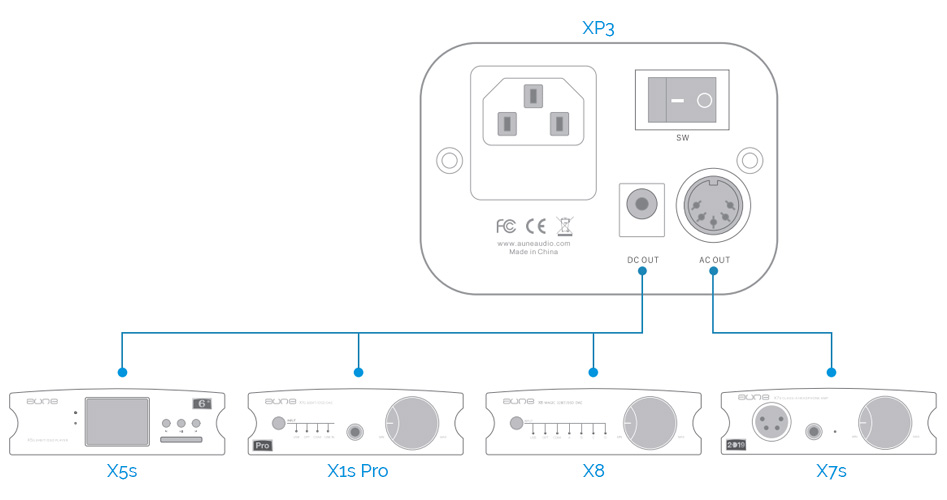 AUNE XP3 Alimentation Linéaire 9V DC / AC 1A pour Aune X1s Pro / X8 / T1s / X5s / X7s / T1se Noir