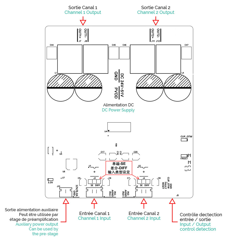 Module d'amplification Stéréo Class D TPA3255 2x 260W 4 Ohm