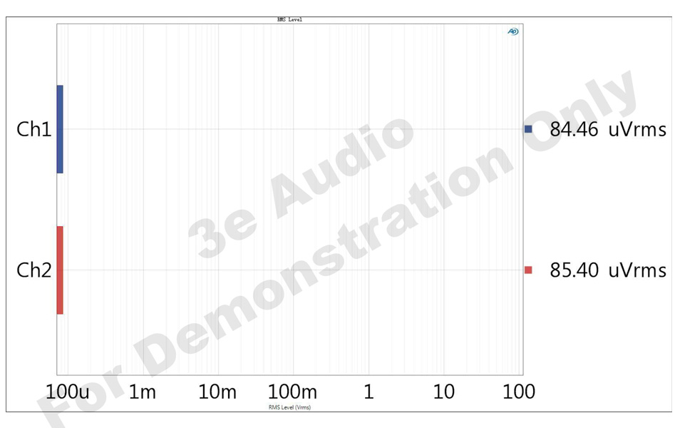 Module d'amplification Stéréo Class D TPA3255 2x 260W 4 Ohm