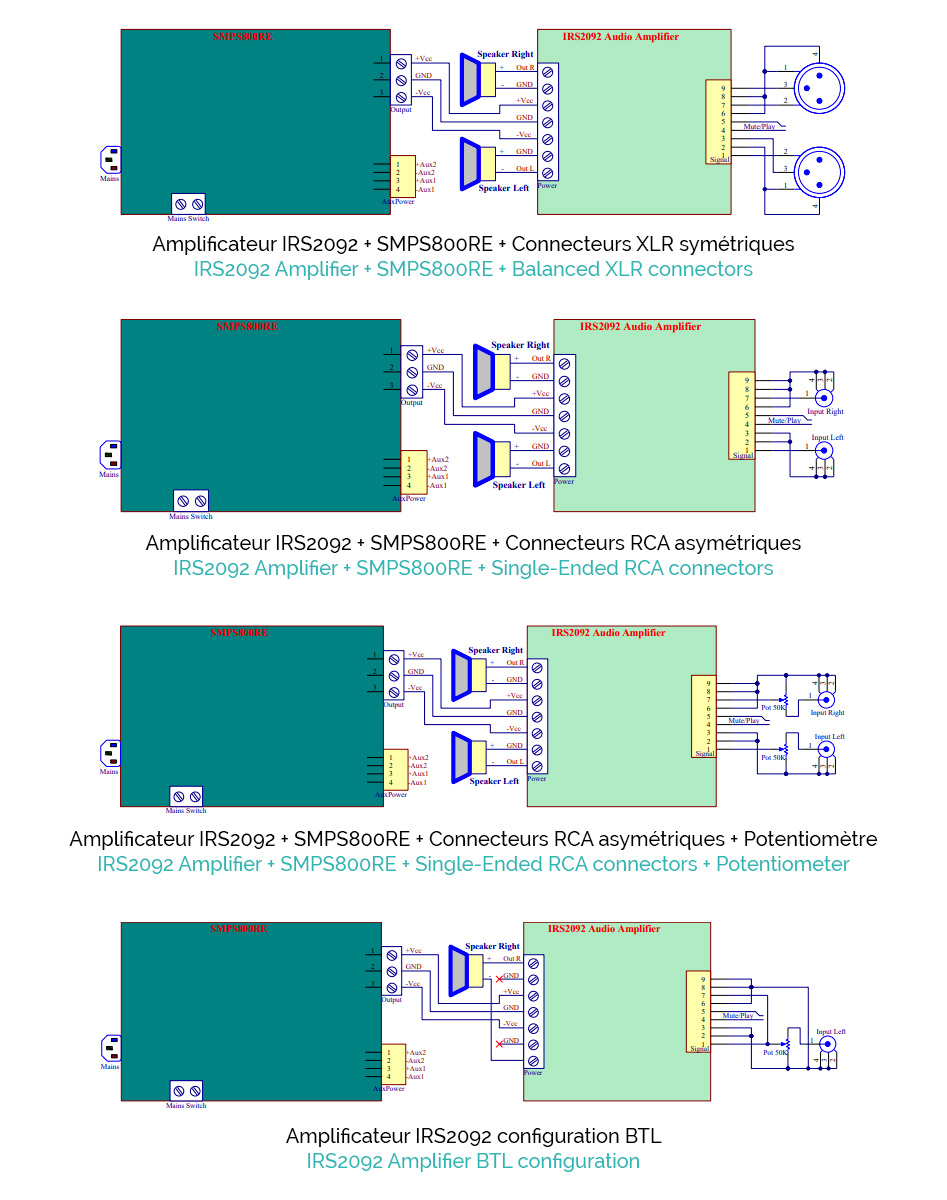 Connex IRS2092 Module Amplificateur Stéréo Class D 2x700W 4 Ohm