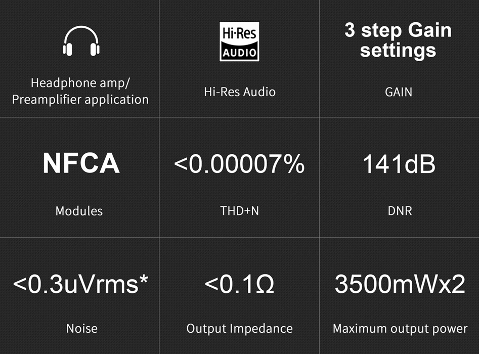 Topping L30 Amplificateur Casque Noir