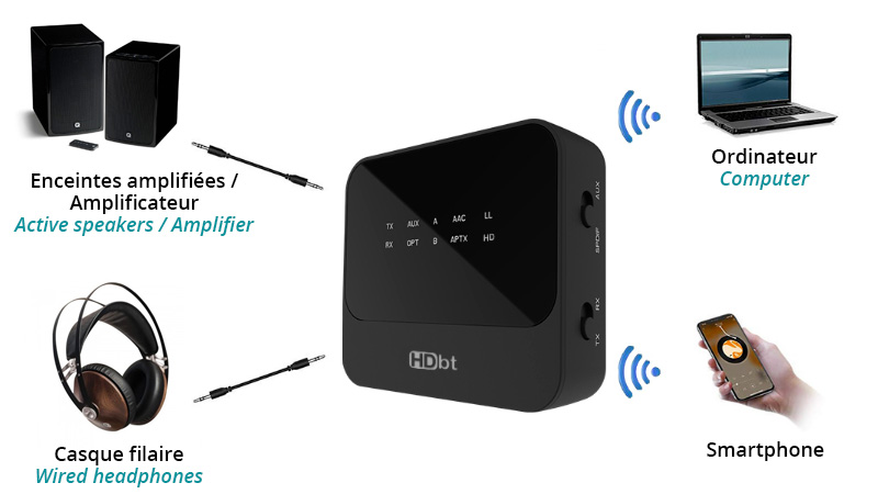 Émetteur / Récepteur Bluetooth 5.0 aptX HD / LL CSR8675