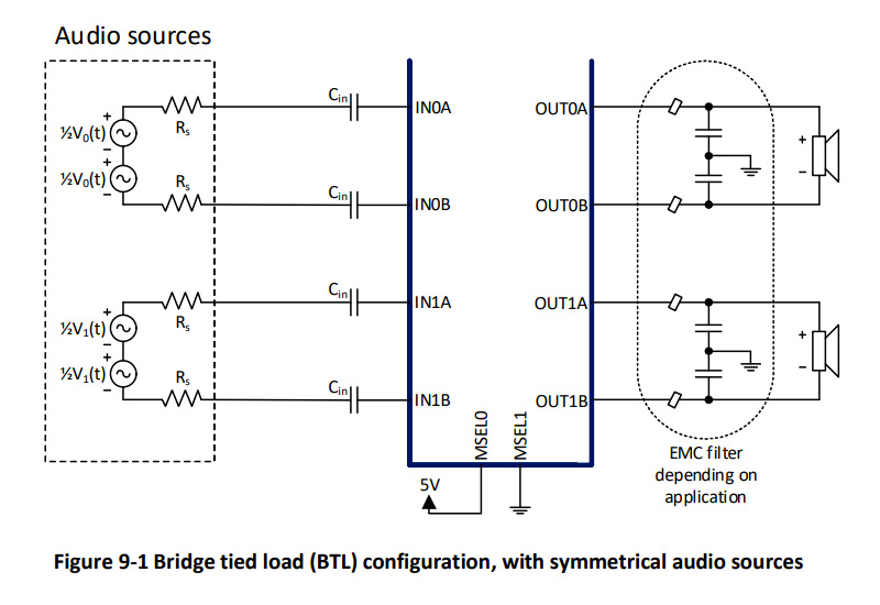 Module amplificateur 1.0 / 2.0 / 2.1 / 4.0 Class D MA12070 160W 4 Ohm