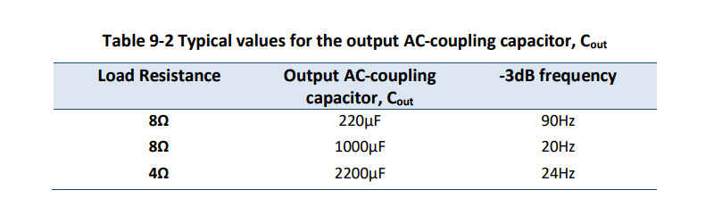 Module amplificateur 1.0 / 2.0 / 2.1 / 4.0 Class D MA12070 160W 4 Ohm