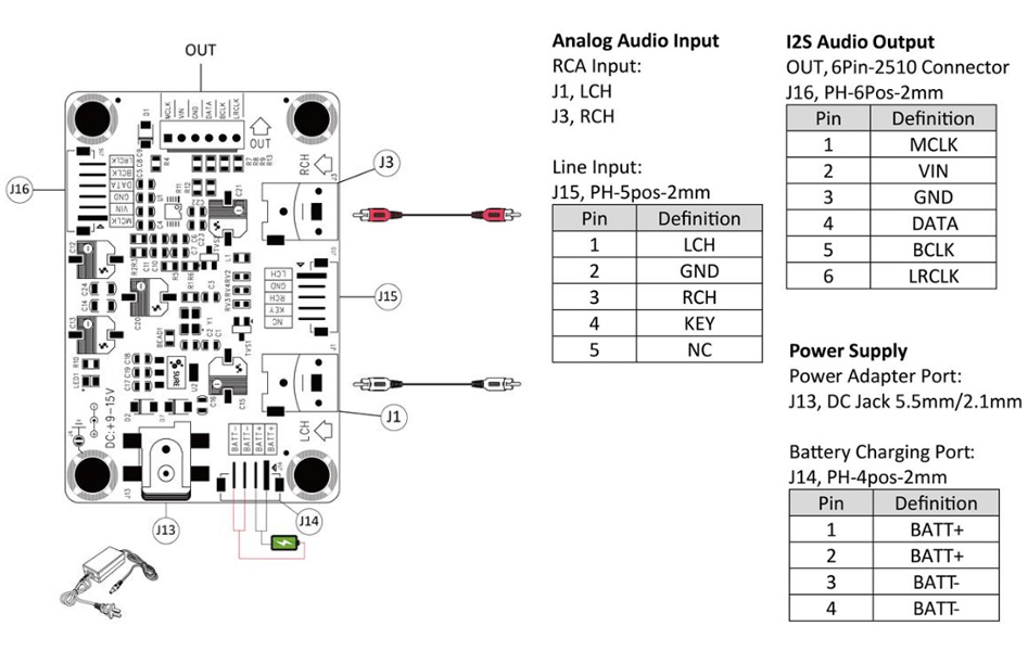 Wondom CS5343 Module convertisseur analogique vers I2S