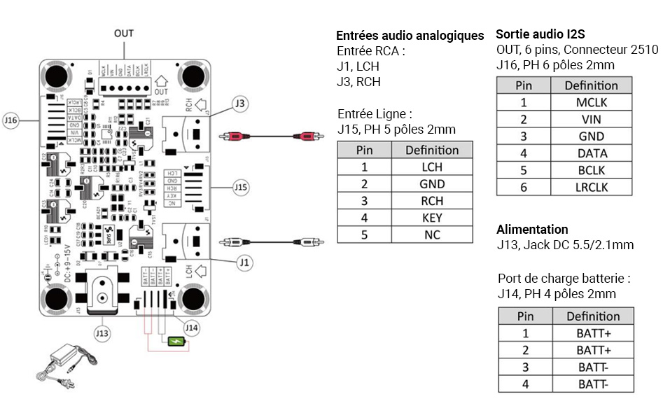 Wondom CS5343 Module convertisseur analogique vers I2S