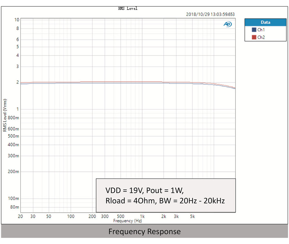 Wondom AA-AB32256 Module Amplificateur Class D TAS5754 2x30W 4Ω 24bit 192kHz