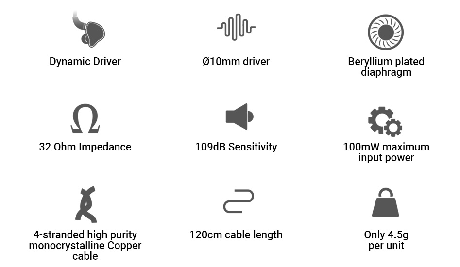 Fiio FD1 Écouteurs Intra-Auriculaires IEM Haut-Parleurs Dynamique Plaqués Beryllium