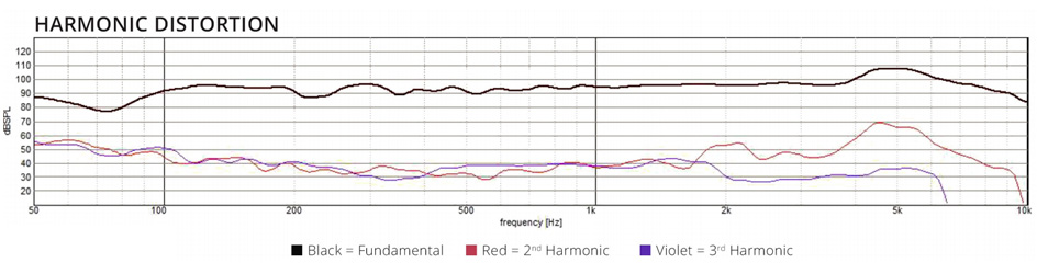 Dayton Audio Epique E160CF-8 Haut-Parleur de Grave Fibre de Carbone 100W 8 Ohm 89dB 50Hz - 8000Hz Ø13.3cm