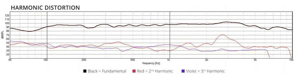 Dayton Audio Epique E220CF-8 Haut-Parleur de Grave Fibre de Carbone 150W 8 Ohm 91.5dB 25Hz - 4500Hz Ø20.3cm