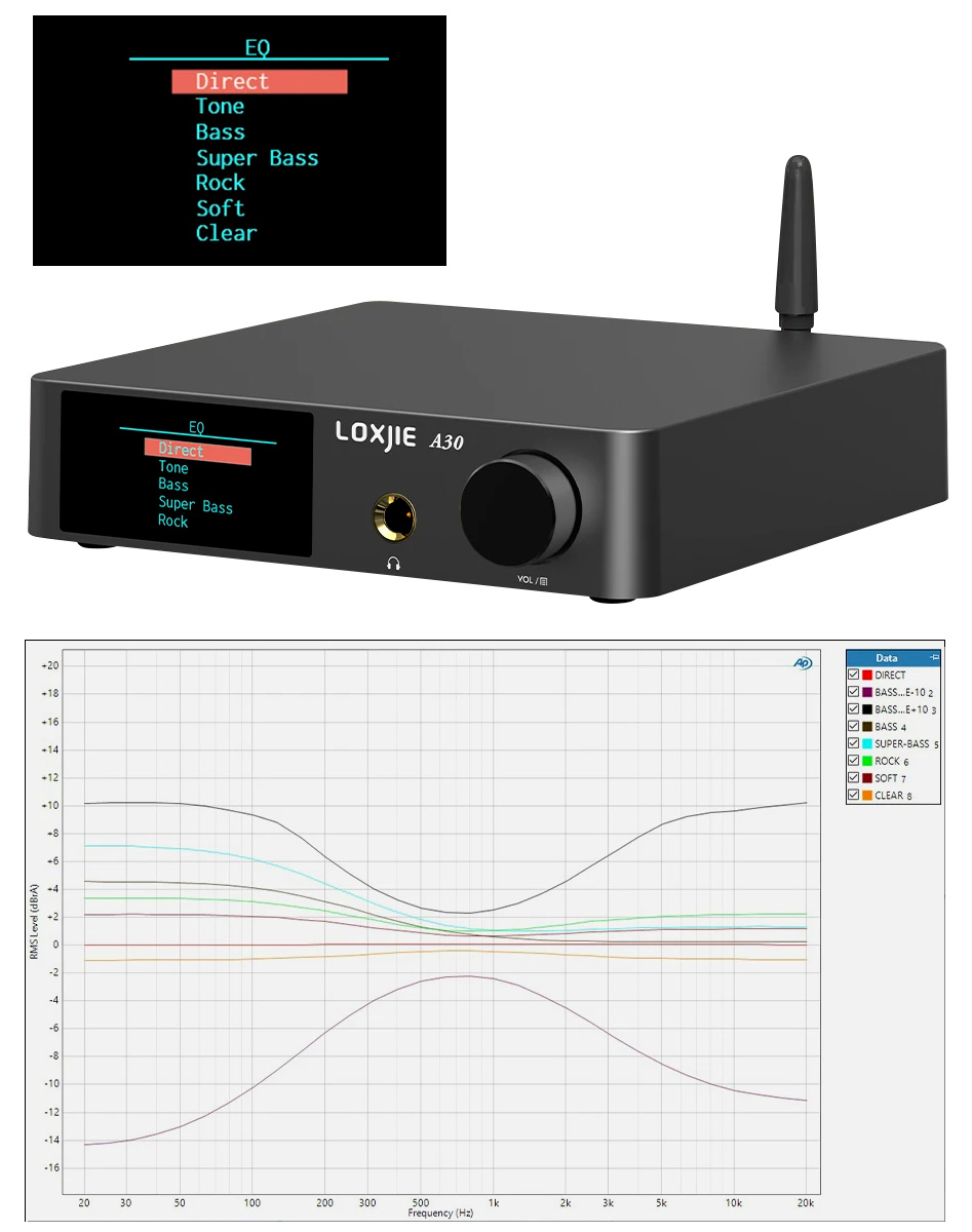 Loxjie A30 Amplificateur Class D Infineon MA12070 Bluetooth 5.0 2x80W 4 Ohm