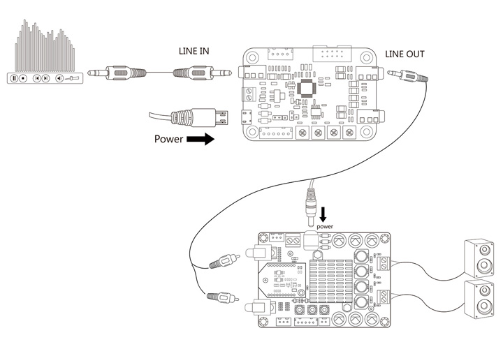 TinySine TSA1701 Module DSP ADAU1701 Sigma Studio