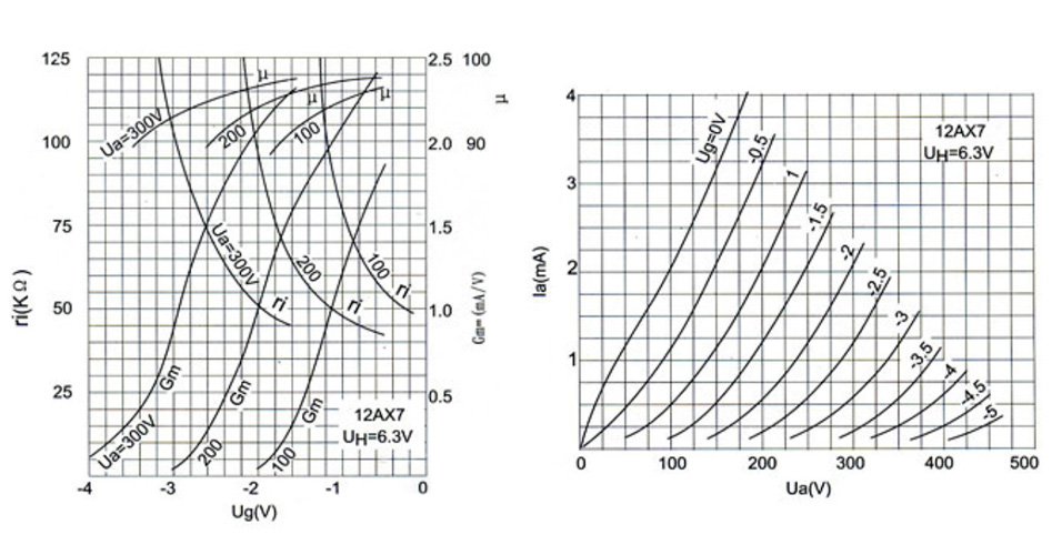 Shuguang 12AX7-T Tube d'Amplification Haute Qualité (Paire Appairée)