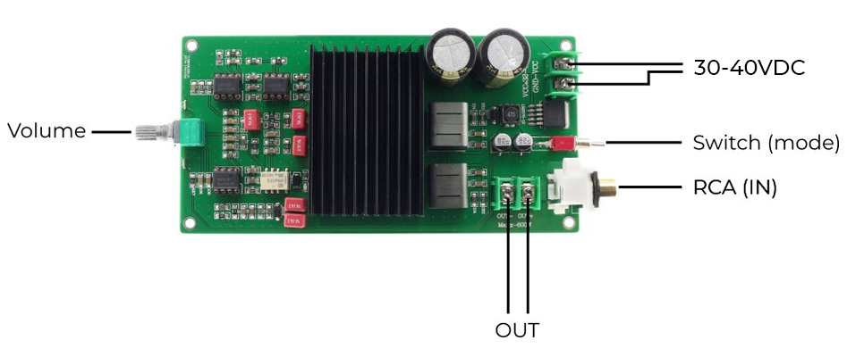 Module d'amplification Stéréo Class D TPA3255 2x 260W 4 Ohm