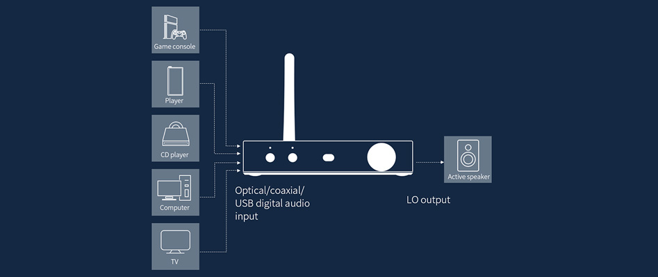 FiiO BTA30 Récepteur / Émetteur Bluetooth 5.0 CSR8675 DAC AK4490 aptX-HD LDAC 24bit 192kHz