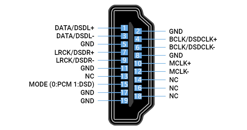 Gustard DAC-X16 DAC Symétrique 2x ES9068AS Accusilicon XMOS MQA Bluetooth 5.0 32bit 768kHz DSD512