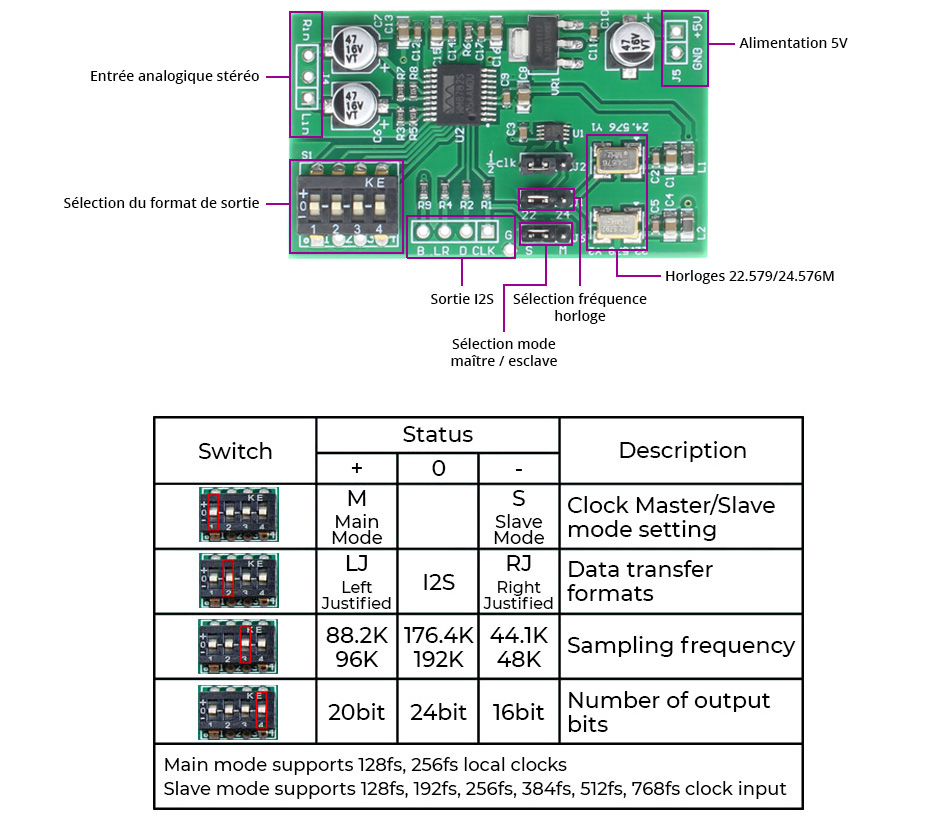 Module ADC Stéréo WM8782 I2S 24bit 192kHz