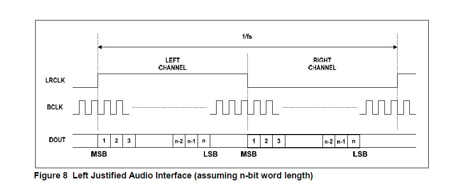 Module ADC Stéréo WM8782 I2S 24bit 192kHz