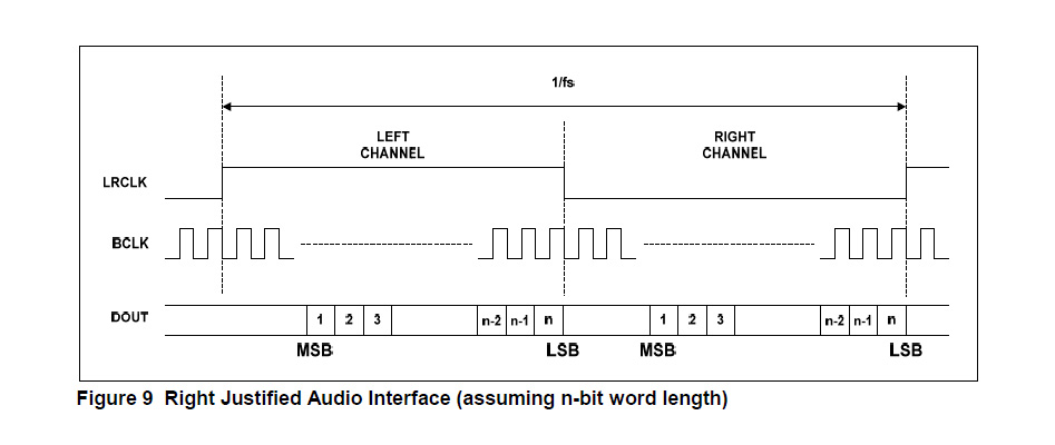 Audiophonics - ADC Convertisseur Analogique Numérique WM8782 I2S 24Bit  192kHz