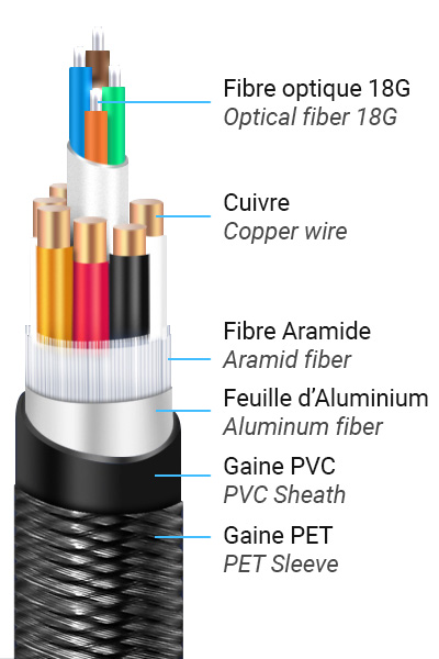 Câble HDMI 2.0 Fibre Optique HDCP 2.2 4K HDR ARC 30m