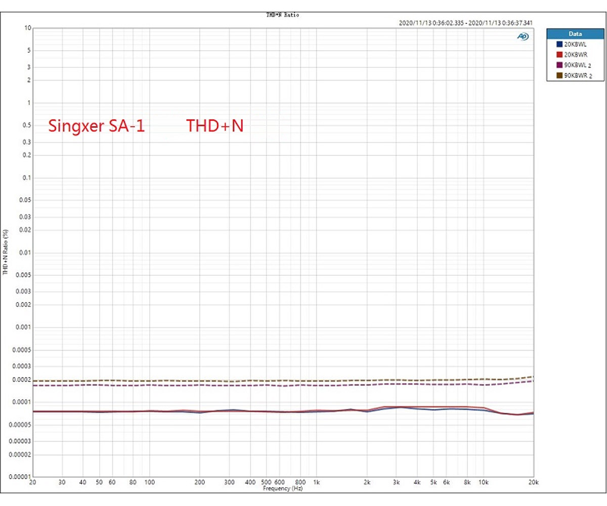Singxer SA-1 Amplificateur Casque Préamplificateur Symétrique