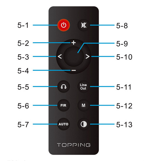 Topping D70S MQA DAC Symétrique 2x AK4497 Bluetooth 5.0 LDAC I2S XMOS 32bit 768kHz DSD512