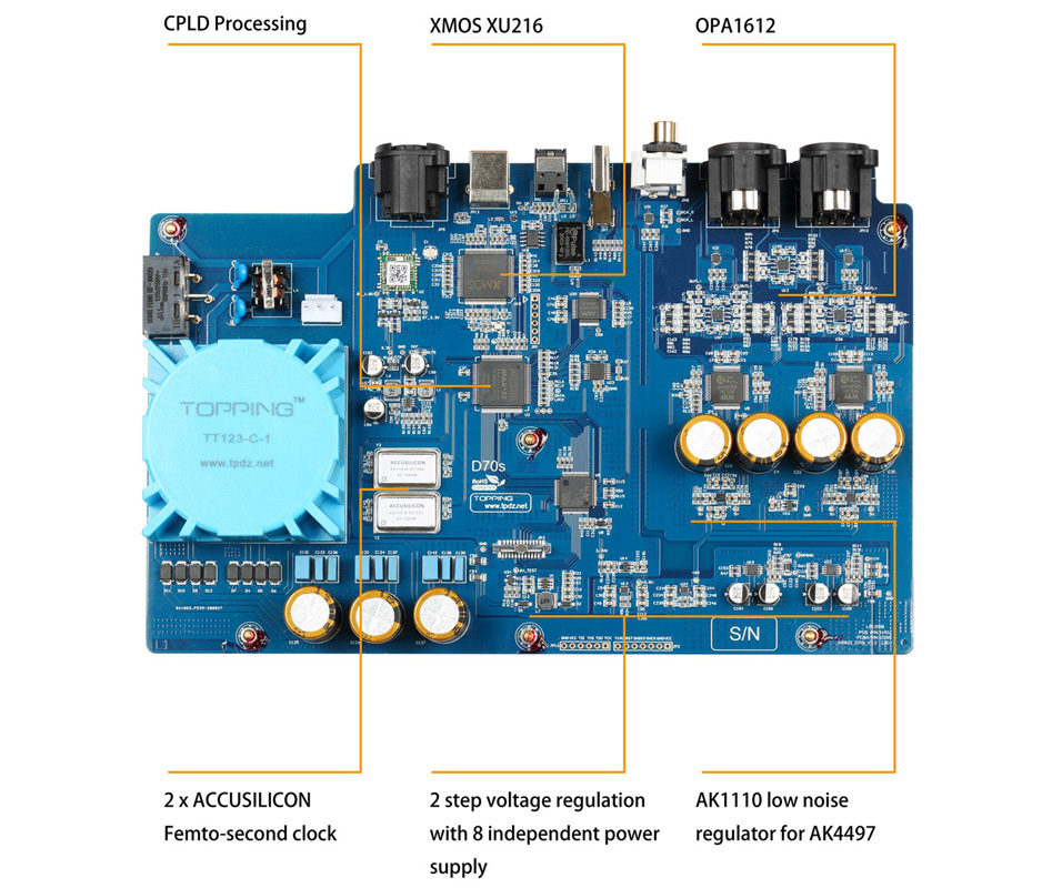 Topping D70S MQA DAC Symétrique 2x AK4497 Bluetooth 5.0 LDAC I2S XMOS 32bit 768kHz DSD512