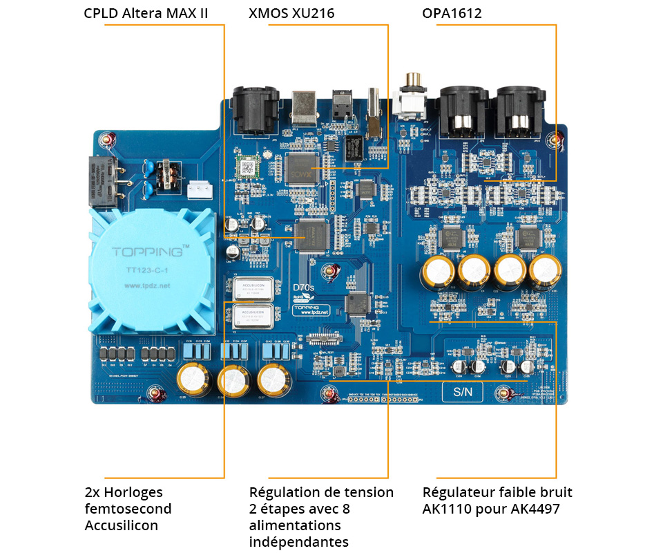 Topping D70S MQA DAC Symétrique 2x AK4497 Bluetooth 5.0 LDAC I2S XMOS 32bit 768kHz DSD512