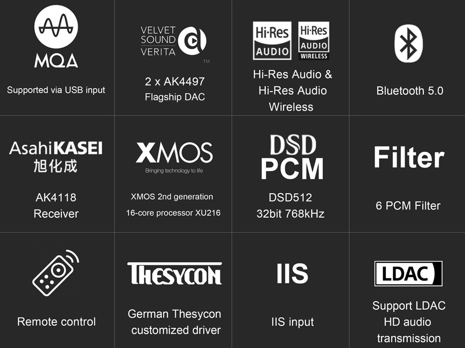 Topping D70S MQA DAC Symétrique 2x AK4497 Bluetooth 5.0 LDAC I2S XMOS 32bit 768kHz DSD512