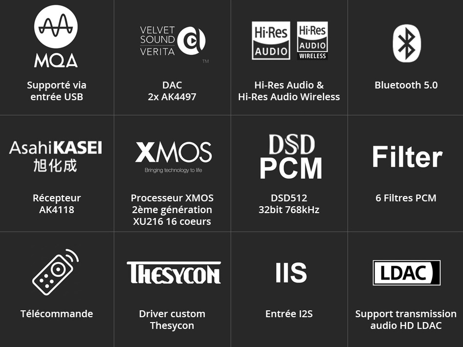 Topping D70S MQA DAC Symétrique 2x AK4497 Bluetooth 5.0 LDAC I2S XMOS 32bit 768kHz DSD512