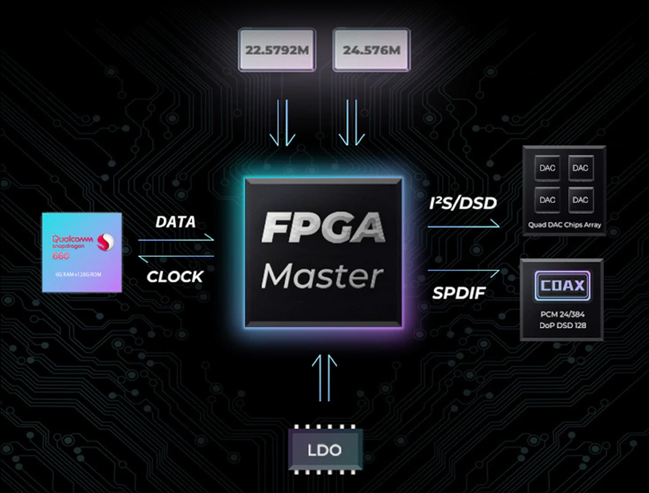 iBasso DX300 Baladeur Numérique DAP Symétrique 4x CS43198 FPGA Bluetooth 5.0 WiFi