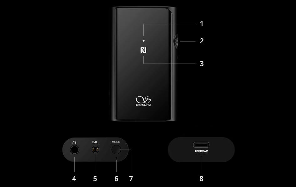 Shanling UP4 Amplificateur Casque DAC Portable Symétrique 2x ES9218P Bluetooth 5.0 CSR8675