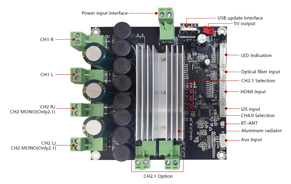 CloudyX CL-400W Module Amplificateur 2.0 / 2.1 / 4.0 Bluetooth I2S HDMI 4x120W 4Ω