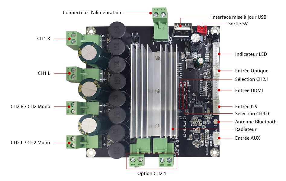 CloudyX CL-400W Module Amplificateur 2.0 / 2.1 / 4.0 Bluetooth I2S HDMI 4x120W 4Ω