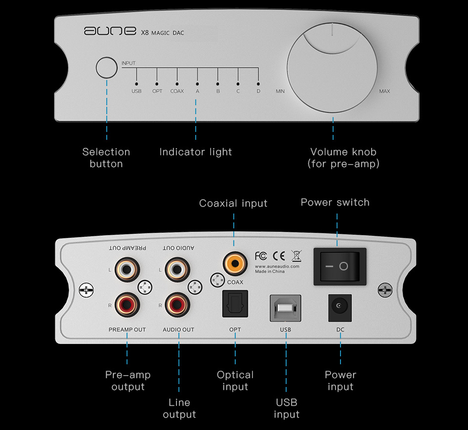 Aune X8 DAC FPGA Altera Max II 32bit 768kHz DSD512