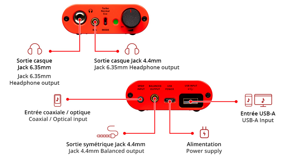 iFi Audio iDSD Diablo Amplificateur casque portable symétrique