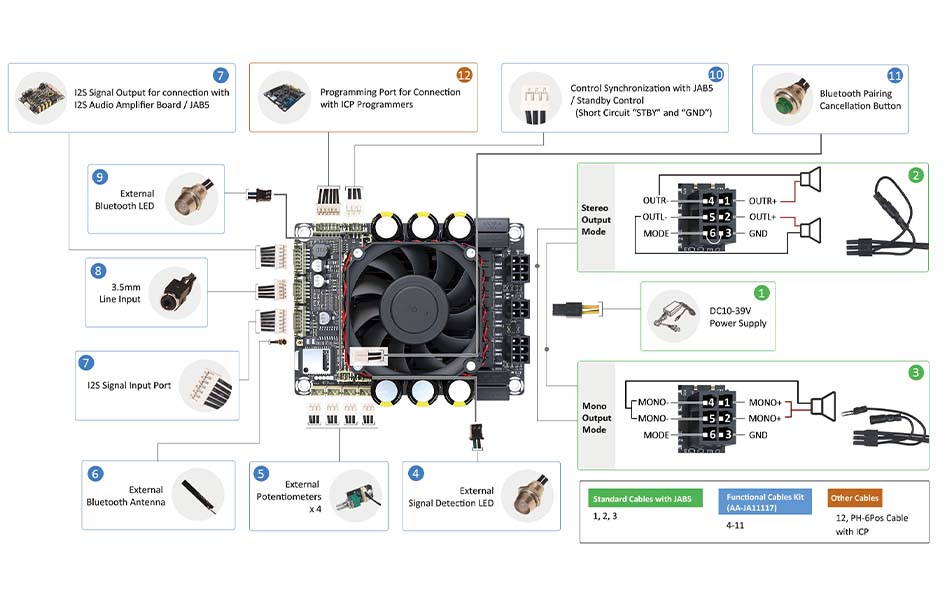 Wondom JAB5 Module Amplificateur Class D Bluetooth 5.0 DSP ADAU1701 4x100W 4 Ohm