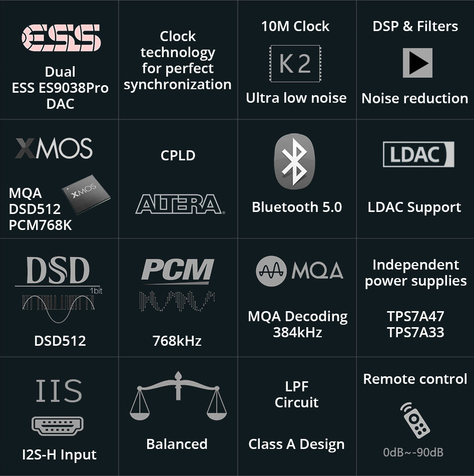 Gustard X26Pro DAC Symétrique 2x ES9038Pro XMOS Bluetooth 5.0 MQA 32Bit 768kHz DSD512 Noir