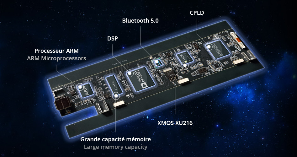 Gustard X26Pro DAC Symétrique 2x ES9038Pro XMOS Bluetooth 5.0 MQA 32Bit 768kHz DSD512 Noir