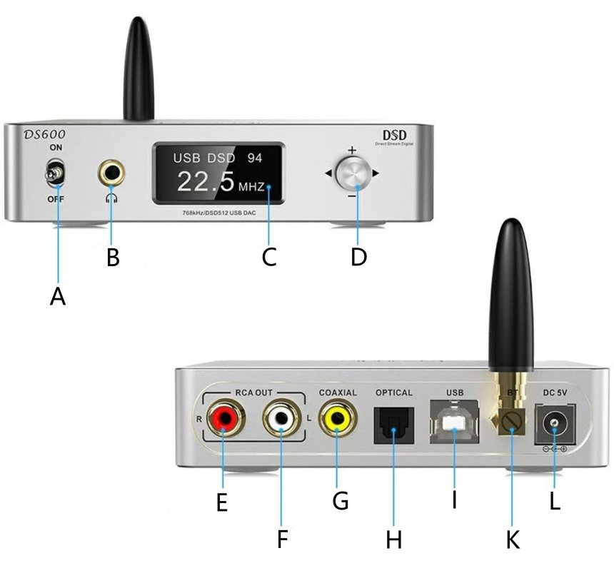 Ports audio Sabre Evo Audiophonics