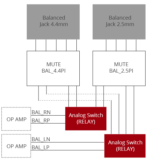 Astell&Kern Kann Alpha Baladeur Numérique DAP HiFi 2x ES9068AS Bluetooth WiFi 32bit 384kHz DSD256 MQA