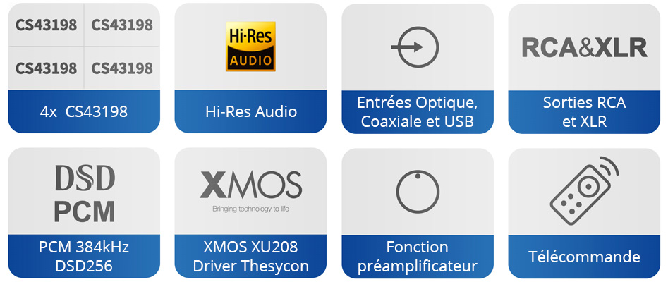 Topping D30 Pro DAC Symétrique 4x CS43198 32bit 384kHz DSD256 Argent